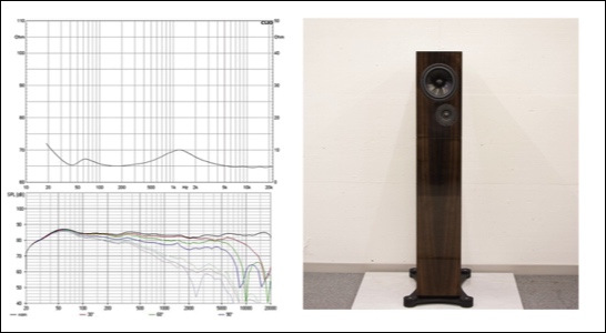 Credo EV Reference One Impedance 