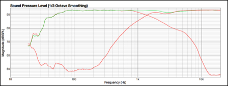 Credo EV 1202 measured frequency response