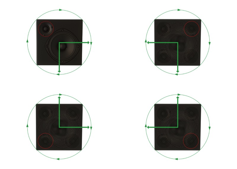 Credo The Cinema Surround - off Axis Twist